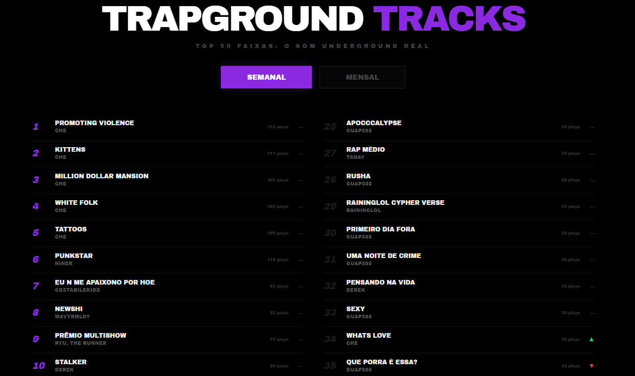 Trapground Tracks Data Curvado
